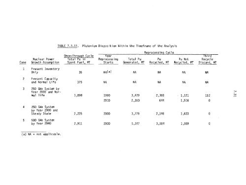 Management of Commercially Generated Radioactive Waste - U.S. ...