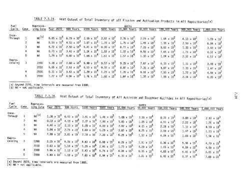 Management of Commercially Generated Radioactive Waste - U.S. ...