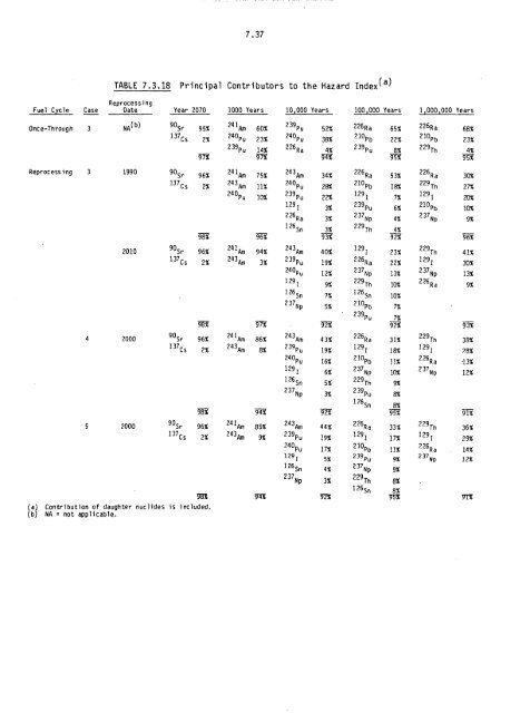 Management of Commercially Generated Radioactive Waste - U.S. ...