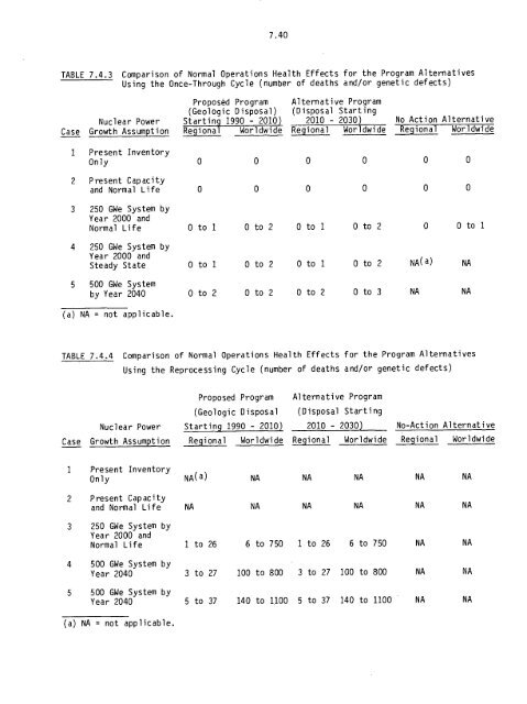 Management of Commercially Generated Radioactive Waste - U.S. ...