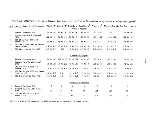 Management of Commercially Generated Radioactive Waste - U.S. ...