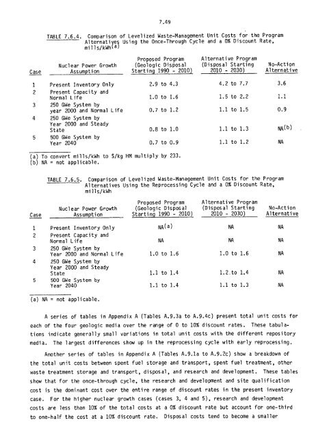 Management of Commercially Generated Radioactive Waste - U.S. ...