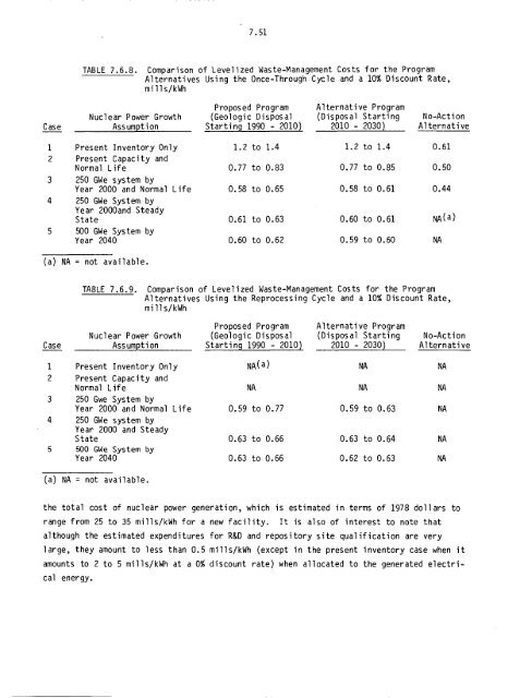 Management of Commercially Generated Radioactive Waste - U.S. ...