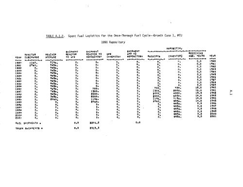 Management of Commercially Generated Radioactive Waste - U.S. ...