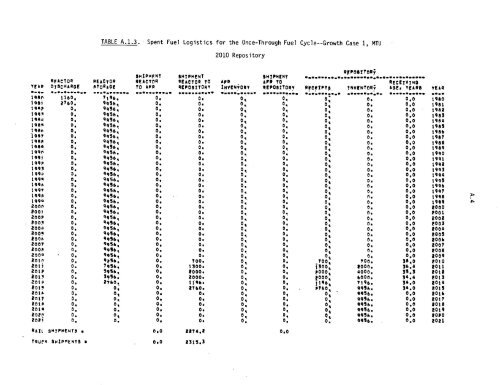 Management of Commercially Generated Radioactive Waste - U.S. ...