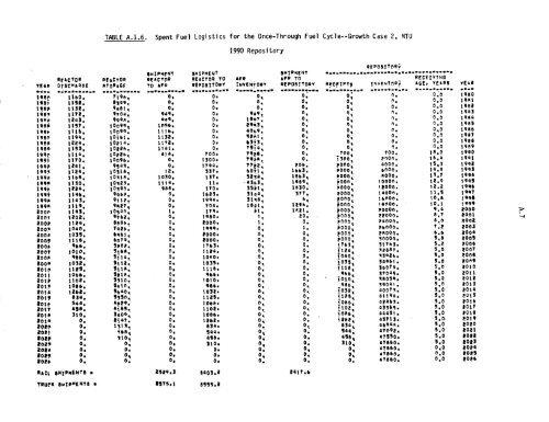 Management of Commercially Generated Radioactive Waste - U.S. ...