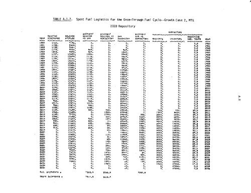 Management of Commercially Generated Radioactive Waste - U.S. ...