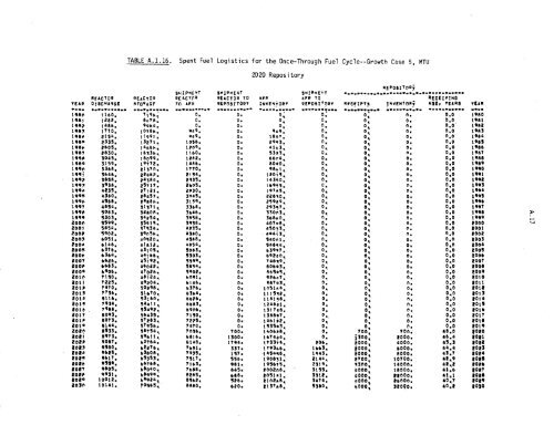 Management of Commercially Generated Radioactive Waste - U.S. ...