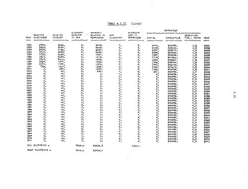 Management of Commercially Generated Radioactive Waste - U.S. ...