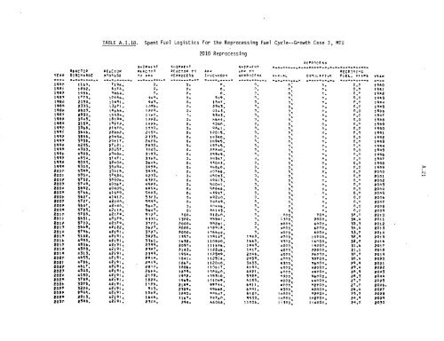 Management of Commercially Generated Radioactive Waste - U.S. ...