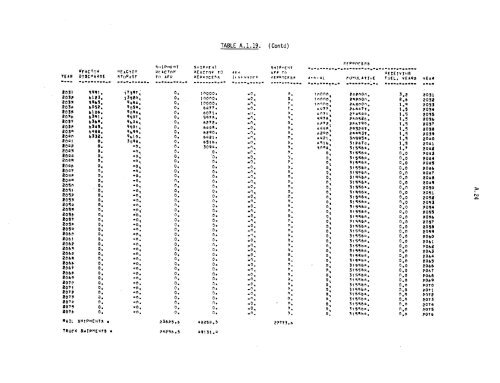 Management of Commercially Generated Radioactive Waste - U.S. ...