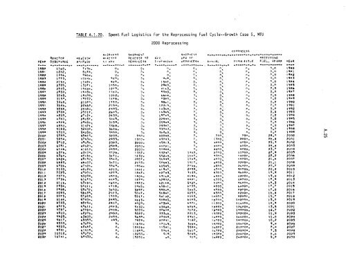 Management of Commercially Generated Radioactive Waste - U.S. ...