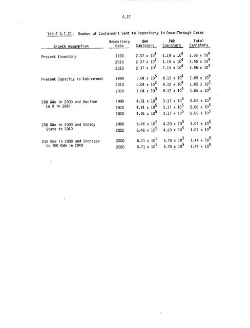 Management of Commercially Generated Radioactive Waste - U.S. ...