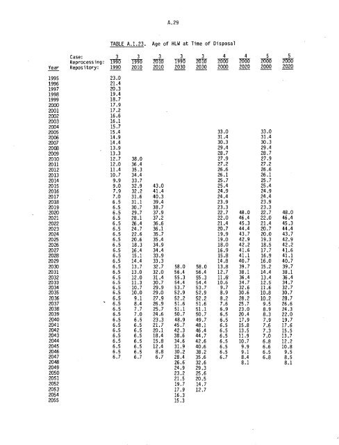 Management of Commercially Generated Radioactive Waste - U.S. ...