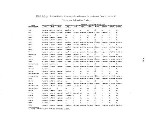 Management of Commercially Generated Radioactive Waste - U.S. ...