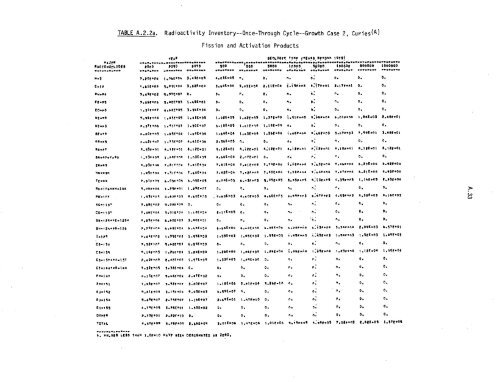 Management of Commercially Generated Radioactive Waste - U.S. ...