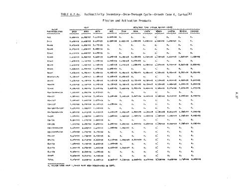 Management of Commercially Generated Radioactive Waste - U.S. ...