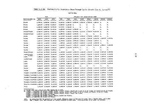 Management of Commercially Generated Radioactive Waste - U.S. ...