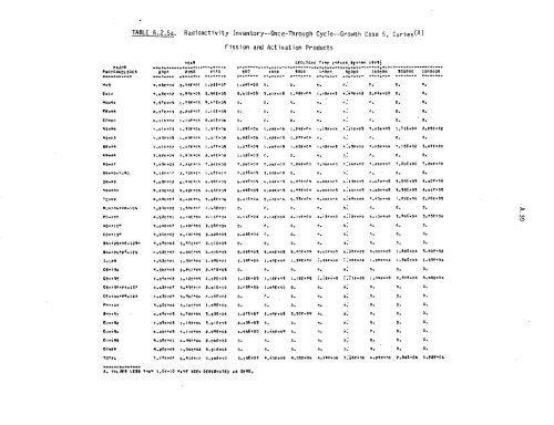 Management of Commercially Generated Radioactive Waste - U.S. ...