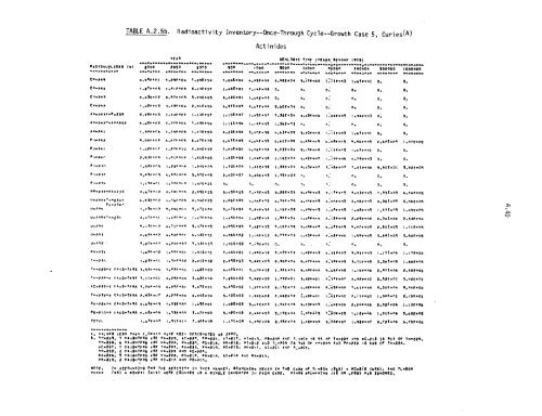 Management of Commercially Generated Radioactive Waste - U.S. ...