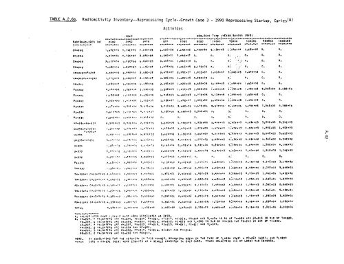 Management of Commercially Generated Radioactive Waste - U.S. ...