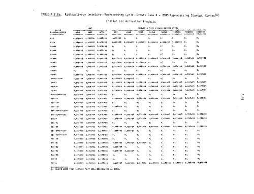 Management of Commercially Generated Radioactive Waste - U.S. ...