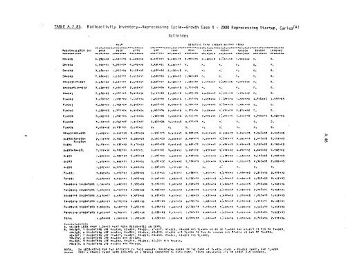 Management of Commercially Generated Radioactive Waste - U.S. ...