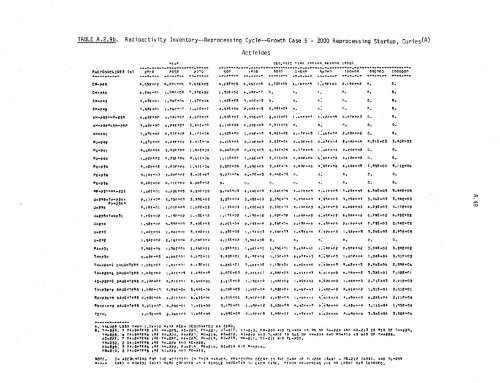 Management of Commercially Generated Radioactive Waste - U.S. ...