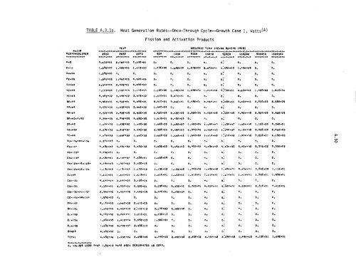 Management of Commercially Generated Radioactive Waste - U.S. ...