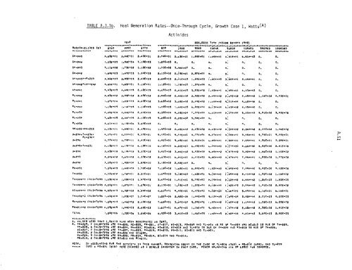 Management of Commercially Generated Radioactive Waste - U.S. ...