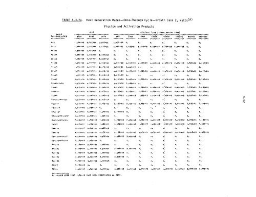 Management of Commercially Generated Radioactive Waste - U.S. ...