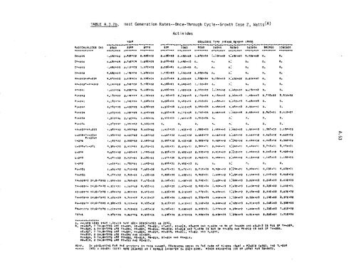 Management of Commercially Generated Radioactive Waste - U.S. ...