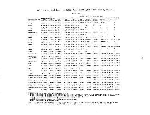 Management of Commercially Generated Radioactive Waste - U.S. ...