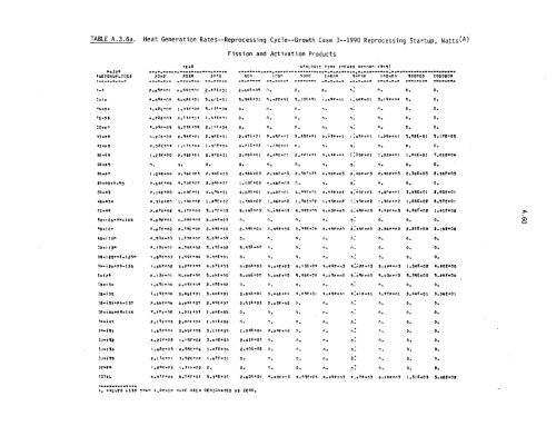 Management of Commercially Generated Radioactive Waste - U.S. ...