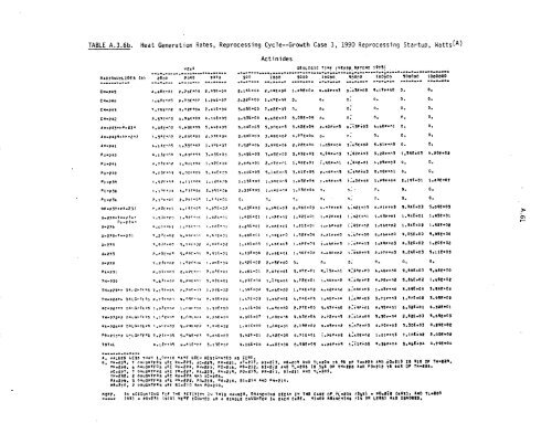 Management of Commercially Generated Radioactive Waste - U.S. ...