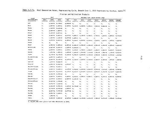 Management of Commercially Generated Radioactive Waste - U.S. ...