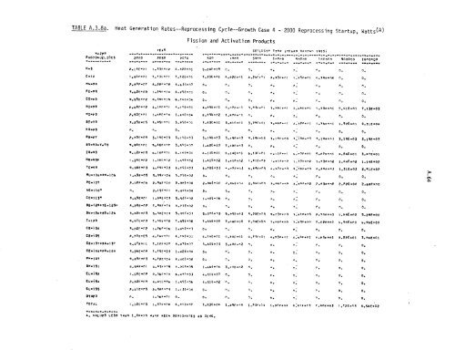 Management of Commercially Generated Radioactive Waste - U.S. ...