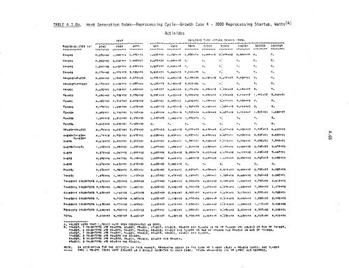 Management of Commercially Generated Radioactive Waste - U.S. ...