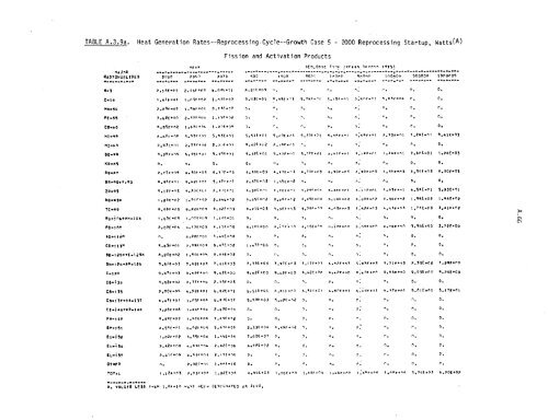 Management of Commercially Generated Radioactive Waste - U.S. ...