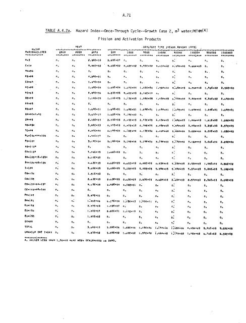 Management of Commercially Generated Radioactive Waste - U.S. ...