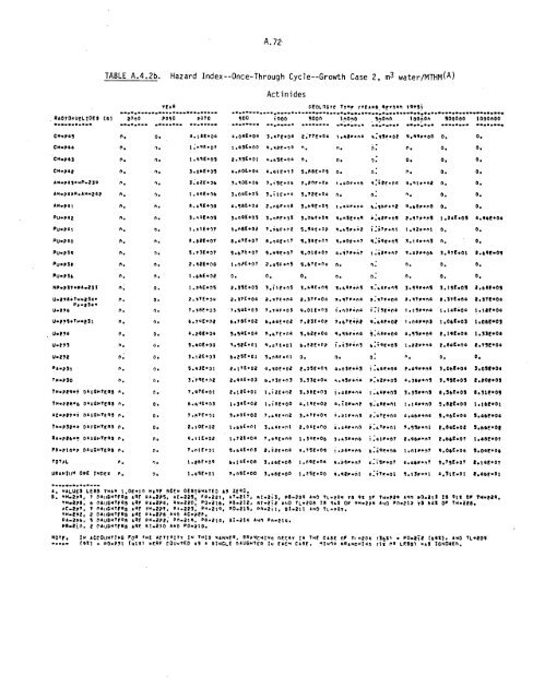 Management of Commercially Generated Radioactive Waste - U.S. ...