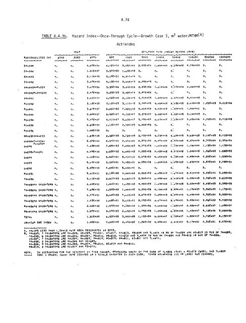 Management of Commercially Generated Radioactive Waste - U.S. ...