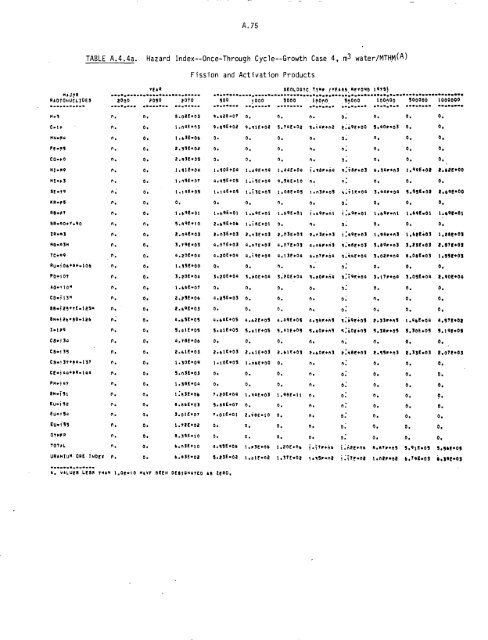 Management of Commercially Generated Radioactive Waste - U.S. ...