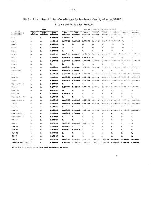 Management of Commercially Generated Radioactive Waste - U.S. ...