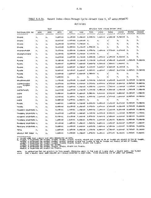 Management of Commercially Generated Radioactive Waste - U.S. ...