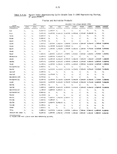 Management of Commercially Generated Radioactive Waste - U.S. ...