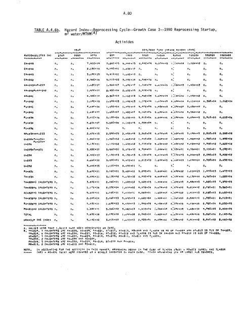 Management of Commercially Generated Radioactive Waste - U.S. ...