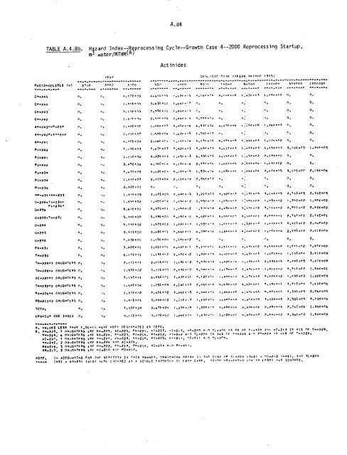 Management of Commercially Generated Radioactive Waste - U.S. ...