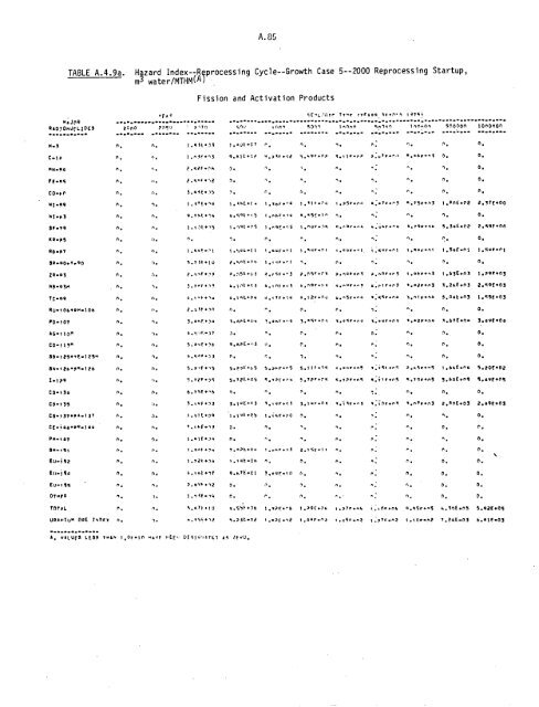 Management of Commercially Generated Radioactive Waste - U.S. ...