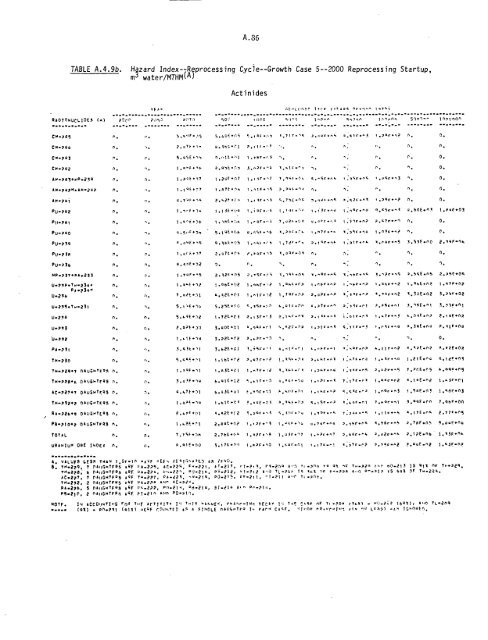 Management of Commercially Generated Radioactive Waste - U.S. ...